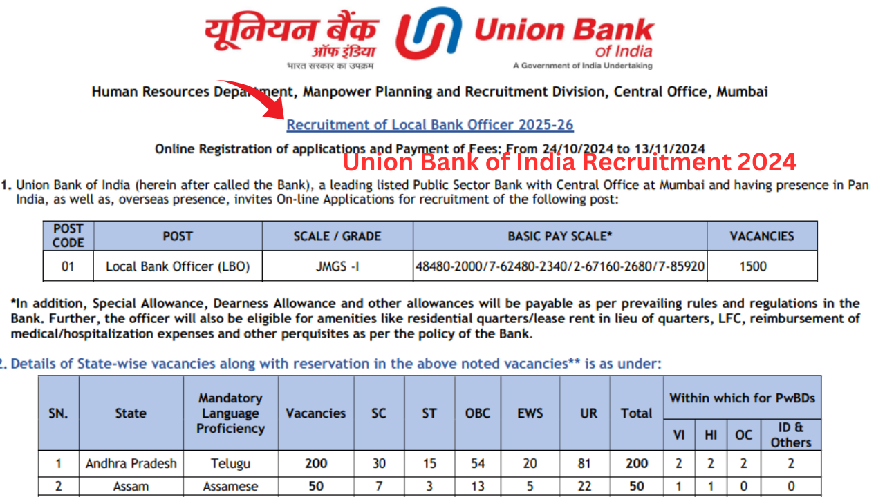 union bank of india recruitment 2024: यूनियन बैंक ने आवेदन मांगे है